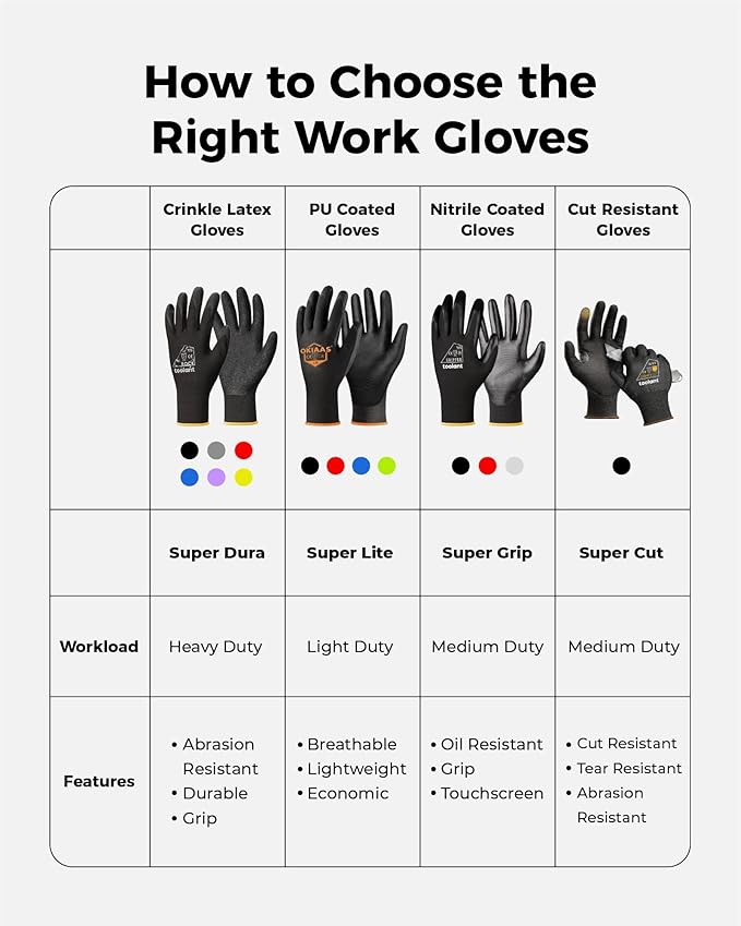 toolant Crinkle Latex Work Gloves Bulk, Rubber Coated Safety Work Gloves for Men and Women, 60 Pairs for Construction, Gardening, Warehouse (Gray, Large)