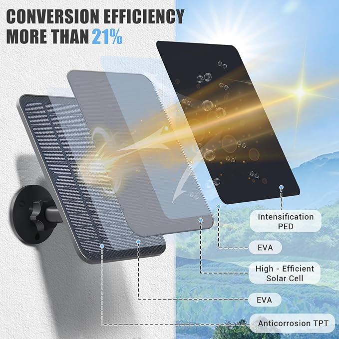 Solar Panel for Blink Camera, Solar Panel Compatible with Blink Outdoor (3rd Gen) Blink XT XT2 Camera, IP65 Waterproof, 13.12ft Cable, Wall Mount