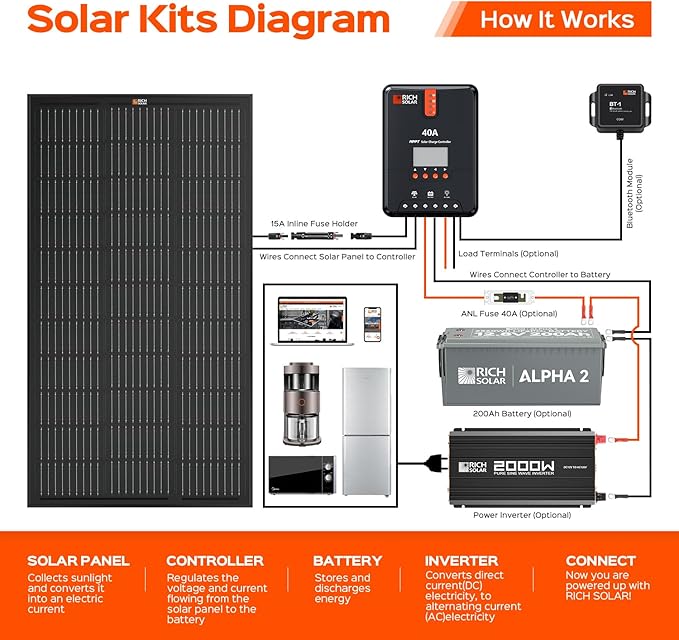 RICH SOLAR 100 Watt 12 Volt Premium Monocrystalline Solar Panel All Black