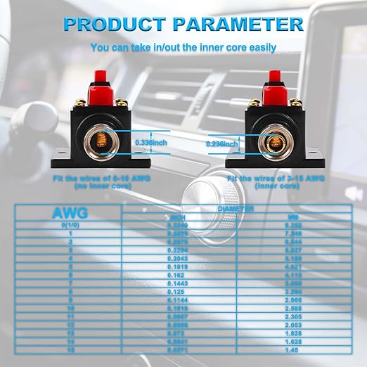 150 Amp Circuit Breaker 12V DC, 2-Pack Resettable Inline Fuse Holder Replacement with Manual Reset for Car Audio Amplifier, Marine Boat Trolling Motor, Auto Sound System Protection 150A Breaker