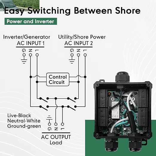 15 Amp Automatic Transfer Switch for RV,Speedboats,Travel Trailer,Camper Van,120V Generator Transfer Switch for Inverter/Shore Power/Generators