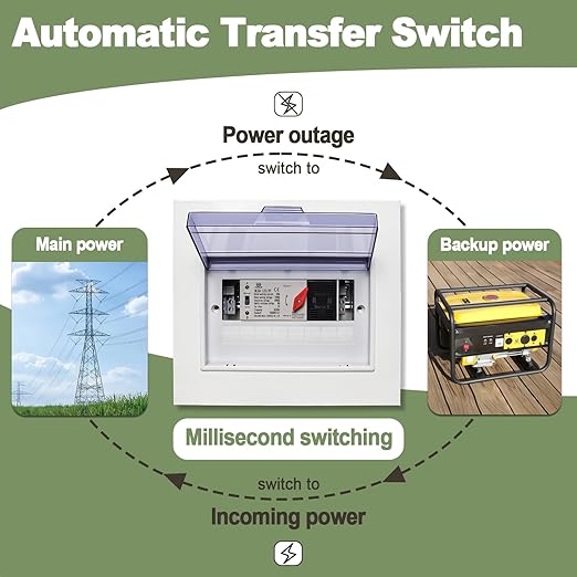 100A Automatic Transfer Switch, 110V Dual Power Millisecond Generator Transfer Switch with Metal Distribution Box for Home Backup Power