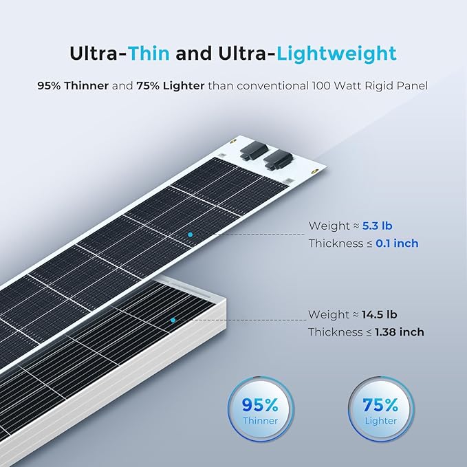 Renogy Flexible Solar Panel 100 Watt, 240° Ultra Flexible 100W Solar Panel 12 Volt for Marine RV Cabin Van Car Uneven Surfaces Off-Grid Essentials