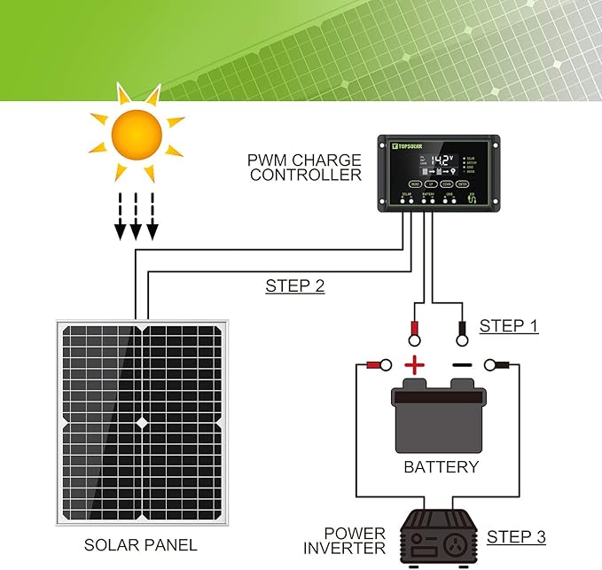 Topsolar Solar Panel Kit 20W 12V Monocrystalline with 10A Solar Charge Controller + Extension Cable with Battery Clips O-Ring Terminal for RV Marine Boat Off Grid System