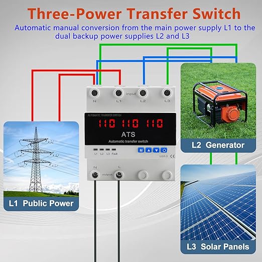 4P Automatic Transfer Switch with LCD Display, 63A Triple Power ATS with 3 Digital Displays for Input Real-Time Volrage Monitoring, Automatic Changeover for Utility/Generator/Solar