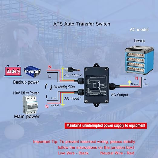 Automatic Transfer Switch ATS Auto Transfer Switch Transfer Switchs for Home Generator AC 90-135V, for Surveillance Camera, Computer Room.（AC Double Switching）