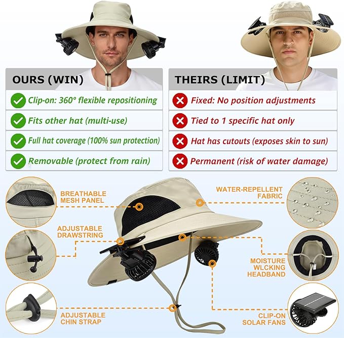 EINSKEY Solar Powered Fan Hat, UPF50+ Wide Brim Bucket Hat with Ultralight Clip-On Fans for Outdoor Hiking Fishing Gardening