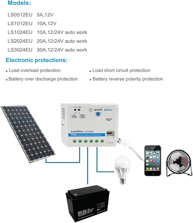 EPEVER Solar Charge Controller 30A 12V/24V Auto Work LS3024EU with USB Port 5V/2A Output LED Indicator for Off Grid Solar Panel Battery Charging System (LS3024EU)