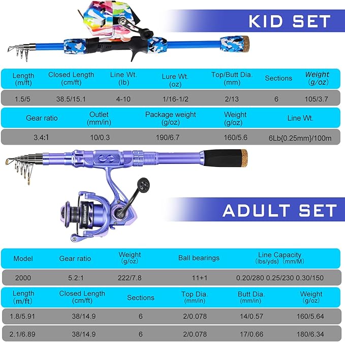 Sougayilang Portable Telescopic Fishing Combo for Family - Adjustable Carbon Fiber Pole & Smooth Reel, Complete Saltwater/Freshwater Kit for Adults and Kids