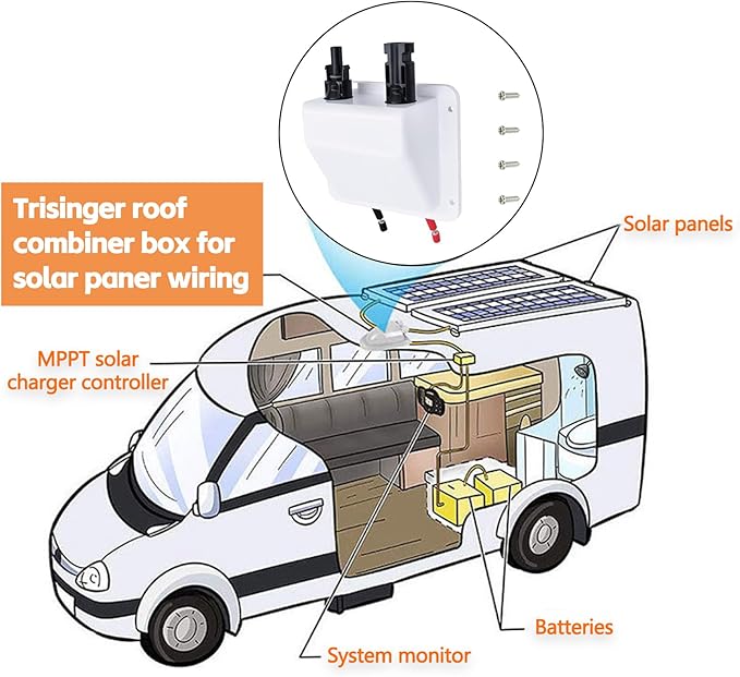 Solar Cable Entry Gland,1Ft/30cm 10AWG Soft Solar Extension Cable and Connector, UV Resistance Dual Cable Entry Gland Housing on Rv, Boat, Camper (1Ft White)