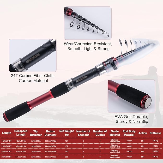 Goture Fishing Rod and Reel Combo, Red Telescopic Fishing Pole with Full Starter Kit & Carrier Bag, Portable 24T Travel Spinning Rod for Bass Trout, Freshwater Beginners Gift