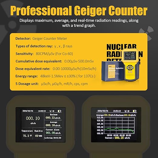 Nuclear Radiation Meter Geiger Counter, BTMETER Radioactive Detector Detect Beta Gamma X-Ray CPM Level w/Alarm, Handheld Radiation Dosimeter LCD Display BT-886A