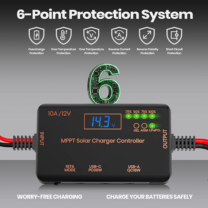 FlexSolar 12V10A Solar Charge Controller with USB-C PD36W & USB-A QC18W Outputs Compatible for Gel, AGM, LiFePO4 Batteries