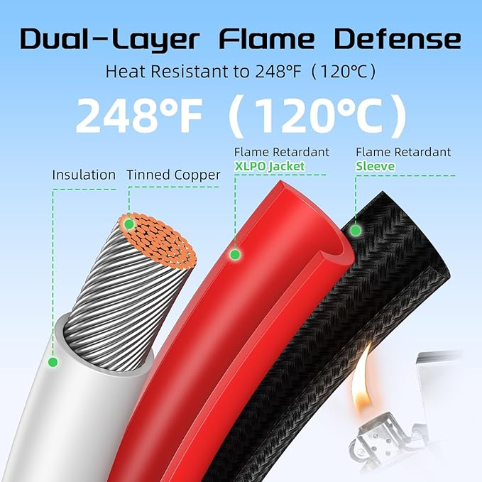 Bateria Power 10AWG 20FT Twin Wire Solar Panel Extension Cable, 10 Gauge PV Wire with IP68 Female & Male Waterproof Connectors, Flame Retardant Protective Sleeving and Dust Caps for Home, RV
