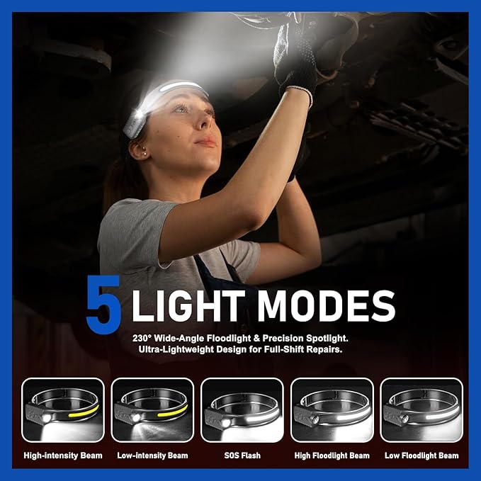 Rechargeable LED Headlamp (Gray), 400 Lumens, 230° Wide Beam, USB-C, 5 Modes — Lightweight, Adjustable Headband; Hard Hat Clips for Camping, Hiking, Running & Repairs