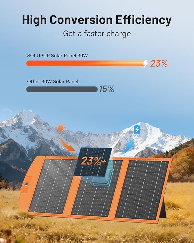 Solar Panels 30W Portable Foldable Solar Charger with 5V USB-A and USB-C Fast Charging Compatible with iPhone, iPad, Samsung, Power Banks, IPX5 Waterproof Perfect for Camping, Hiking, Outdoor