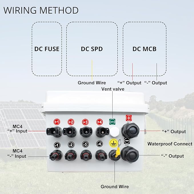 4 String PV Combiner Box, Solar Combiner Box with Lightning Arreste, 15A Rated Current Fuse and Circuit Breaker, Waterproof Combiner Box for On/Off Grid Solar System(Transparent, with Lock)