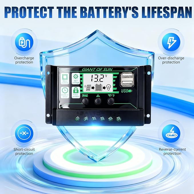 KEPEAK 40W Solar Panel Kit 12V, Solar Battery Trickle Charger & Maintainer with Smart Controller, Waterproof Solar Charger for Car Boat RV Motorcycle Marine