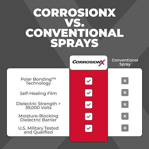 CorrosionX Rust Inhibitor, Industrial-Strength Dielectric Corrosion Prevention, Lubricant & Penetrant for Marine, Automotive, Electronics & RV Use, Protects Bolts, Cables, Engines, Parts, 6oz Aerosol