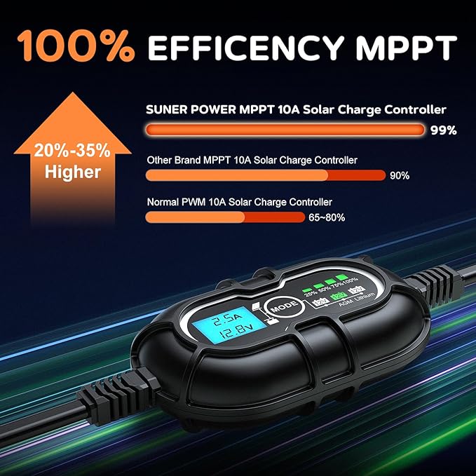 SUNER POWER 10 Amp 12V MPPT Solar Charge Controller, LCD Display + State-of-Charge, 10A Solar Panel Regulator with Temp Sensor for 12Volt Lead-Acid, AGM, Gel, Flooded and Lithium LiFePO4 Battery