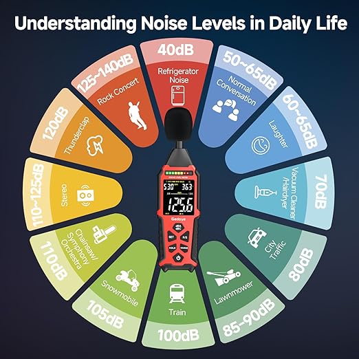 Power Supply Available Decibel Meter, Gedaye Sound Level Meter, A/C Weighted SPL Meter, Noise Measure Device 30-130dB, Noise Detector Sound Monitor Decibel Reader Classroom Factory Noisy Neighbor