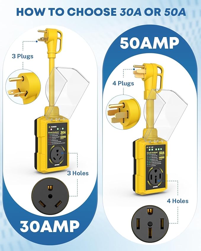 Kohree RV Surge Protector 50 Amp, Power Surge Voltage Protection Waterproof, Circuit Analyzer RV Adapter Plug for Travel Trailers Camper Outdoor, 50A 14000J-Yellow
