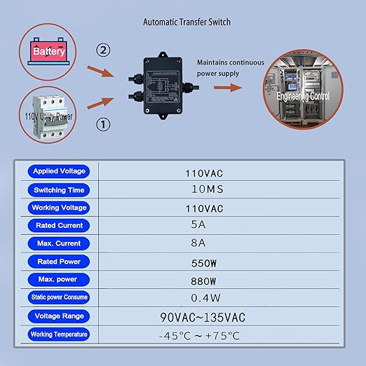 Automatic Transfer Switch ATS Auto Transfer Switch Transfer Switchs for Home Generator AC 90-135V, for Surveillance Camera, Computer Room.（AC Double Switching）