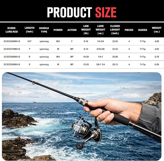 Goture Spinning Fishing Rod & Reel Combo with Carrier Bag,6.6-9FT,Spin Reels, Lures Kit, Pliers, Braided Line, Fish Gripper, Carbon Fiber Freshwater Fishing Rod Full Kit for Starter