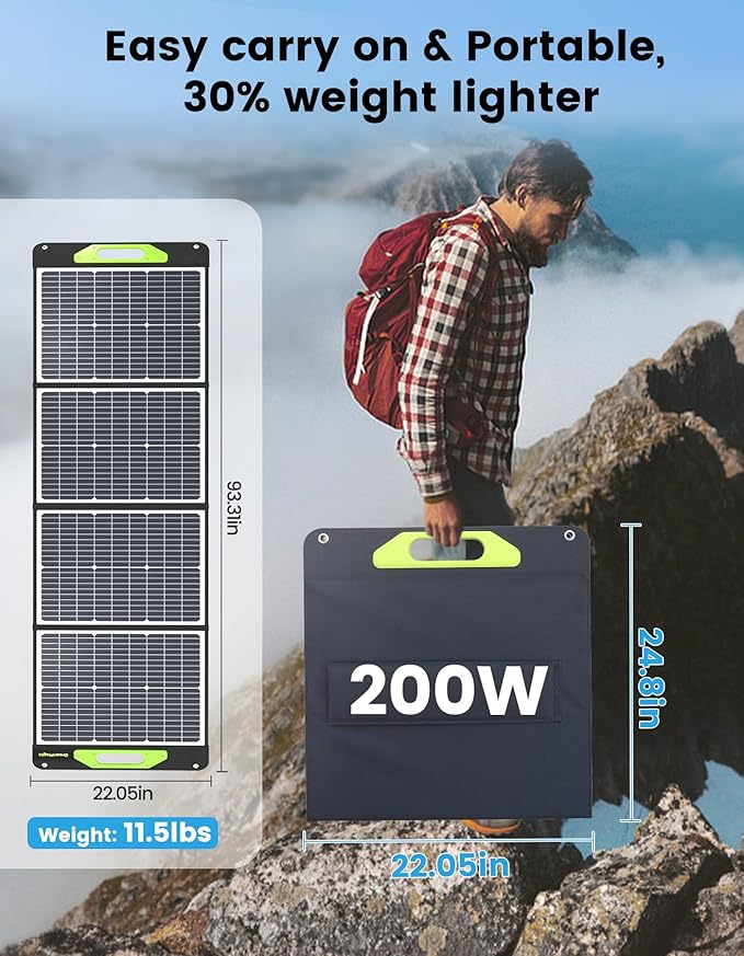 Greenmagic 200 Watt Portable Solar Panel, 23.5% High Efficiency 200W Foldable Solar Panel Charger IP67 Waterproof Solar Panel Kit w/DC XT60 MC4 Anderson Output for Home Farm Camping RV Power Station