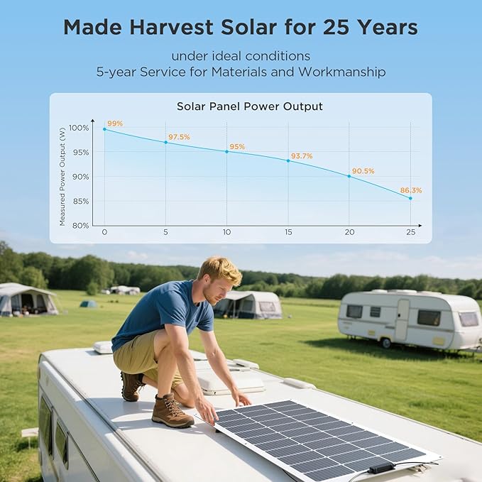 400W Flexible Solar Panel Set (4x100W), Cool-Running White Design, Heavy-Duty ETFE Solar Array, Weatherproof Power Solution for Catamaran, Large RV, and Shed