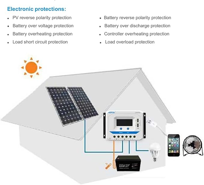EPEVER Solar Charge Controller 20A with Dual USB Ports VS2024AU PWM Charging 12V/24V Auto Work Solar Panel Battery Charging Regulator with LCD Display (20A)