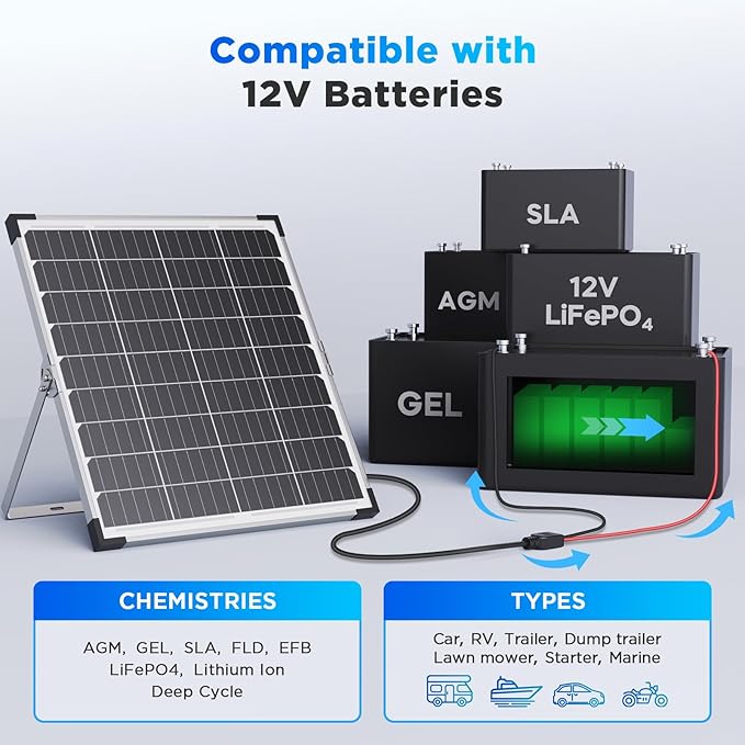 60W 12V Solar Trickle Charger, 2PCS 30W 12V/24V Solar Battery Charger with Smart Controller, IP68 Waterproof Solar Panel Kit for Car Boat Lawn Mower Marine Dump Trailer