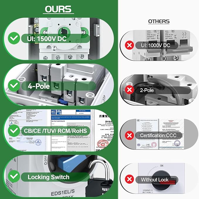 Solar DC Disconnect Switch 2-Pole DC1500V 32Amp Isolator Switch with Waterproof IP66 Enclosure for Rooftop Solar Systems, RVs and Boat 1-in 1-Out
