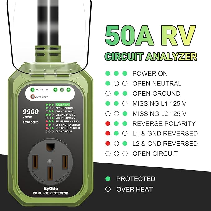 EyGde RV Surge Protector 50 Amp Waterproof, RV Circuit Analyzer with Full Electrical Protection, Power Plug Adapter Protectors for 50amp Camper Travel Trailer Accessories
