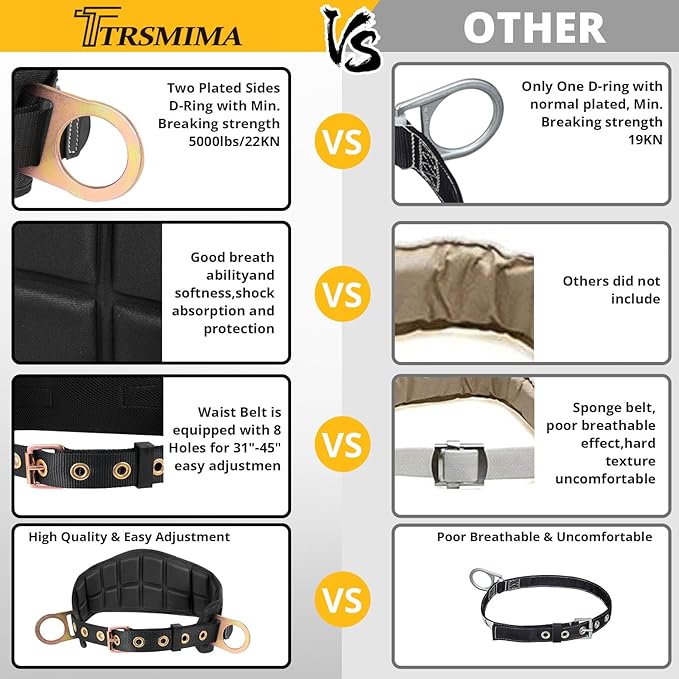 TRSMIMA Safety Harness Climbing Belt - Black Body Fall Protection Men Roof Tree Work Waist-Tongue Buckle Pad D-Ring
