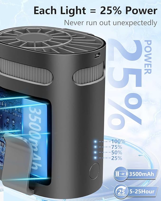 Portable Waist Fan Rechargeable Quiet-Small Light Weight Personal Fans Battery Operated Ac,Cool Clip Fan Under Shirt Clothes Waistband Belt Buckle Pant Pocket for Construction Worker Blue Collar Men