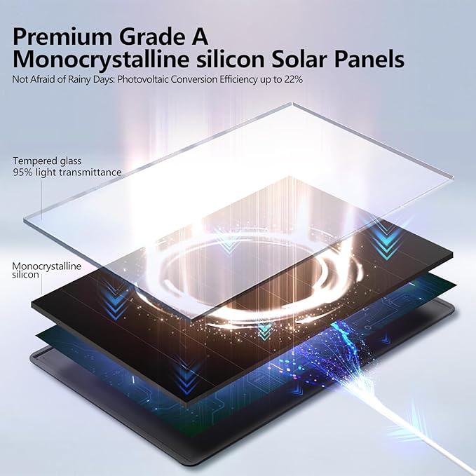 8W Solar Panel for Outdoor Security Camera, 5V Micro USB and USB - C Solar Panel Charger ，Fits Eufy/Wyze/Reolink DC 5V Output, IP65/360° Adjustable, 9.8ft Cable, Fast Charging