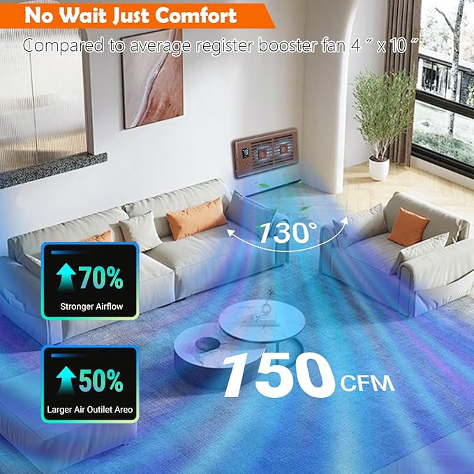 Register Booster Fan Fits 4" x 10" Register Holes, Vent Fan with DIY Scent Diffuser,Quiet 10-Speed Smart Heating Cooling AC with LCD Screen,Remote Control and Thermostat Control for Home,Wall,Floor