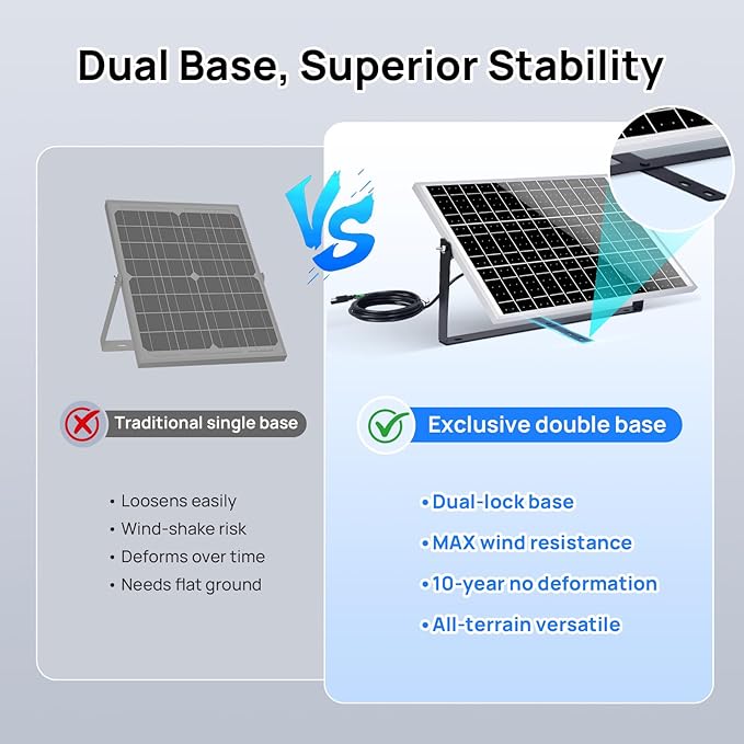 ECO-WORTHY 25 Watts 12V Off Grid Solar Battery Charger Kit: Waterproof Solar Panel + Adjustable Mount Bracket + SAE Connection Cable +10A Charge Controller for Car RV Marine Boat 12V Battery