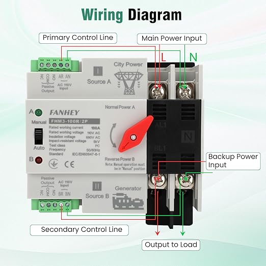 Automatic/Manual Transfer Switch 100Amp 110v 2POLE, Mini ATS AC 110V 50/60HZ, W2R Solar Auto Dual Power Transfer Switch for Home Generator, DIN Rail Mounted Controller, RV,Public/Backup Power