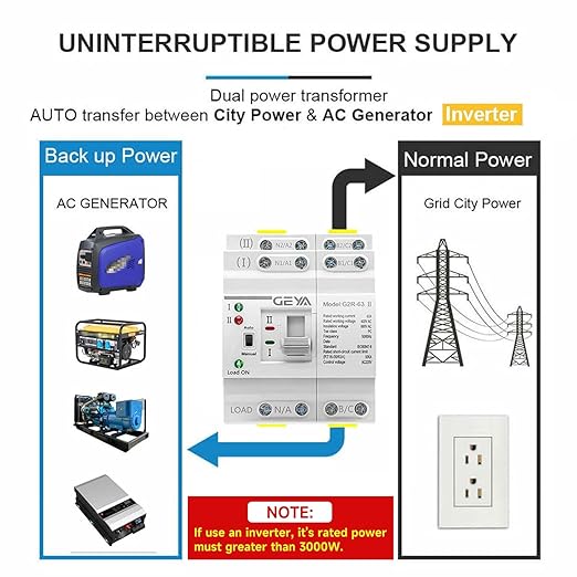 GEYA Mini ATS Dual Power Automatic Transfer Switch Electrical Selector Switches Uninterrupted Power Din Rail(4Pole 63A AC110V)