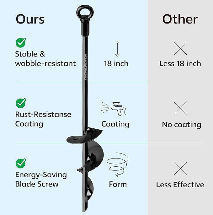 Ground Anchor Heavy Duty 18 inch - Earth Anchor Screw in Kit 4 Pack - Tie Down Swing Set Anchors - Auger Spiral Trampoline Stakes High Wind - Camping Carport Canopy Tent Stakes for Tree Shed Dog Sand