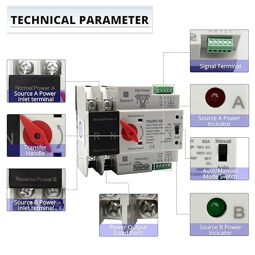 63A 110V Mini ATS Automatic Transfer Switch 2P, Din Rail Mounted Dual Power Changeover for Generator/Grid/Solar-Auto/Manual Modes for Home RV Backup Power, Overvoltage Protection, 50/60Hz CE Certified
