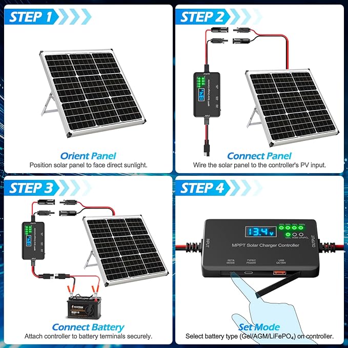 12V 20A Solar Charge Controller - 22W USB-C & 18W USB Output, LCD Display, Multi-Protection, Zero Drain, Compatible with Gel/AGM/LiFePO4 12V Batteries