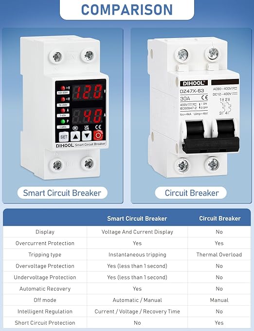 DIHOOL Adjustable Voltage Protector 110V 220V, Low/High Voltage Cutoff and Overcurrent Protection, 70-200V Undervoltage, 140-300V Overvoltage, 1-63A Smart Circuit Breaker AC Disconnect, DIN Rail Mount