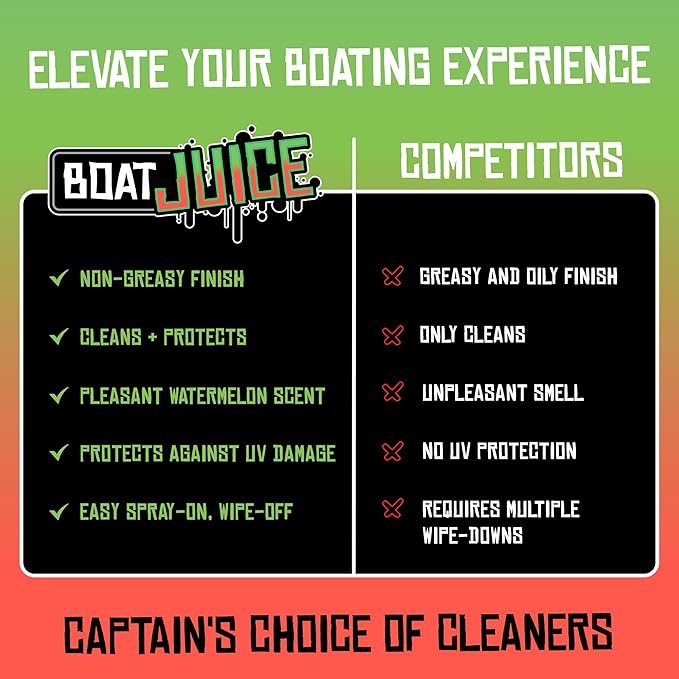 Boat Juice Inflatable Boat Cleaner Spray | 2in1 Cleaner & Ceramic UV Protectant | Removes Dirt, Grime, Stains, Water Spots & Provides Maximum UV Protection | Watermelon Scent | Made in USA (32oz)