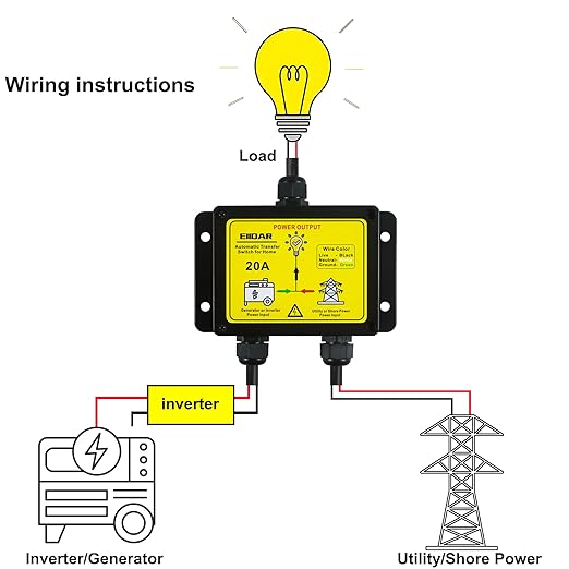 ATS AC120V 20 Amp Auto Transfer Switch，Transfer Switch for Home Generator，Automatic Transfer Switches.