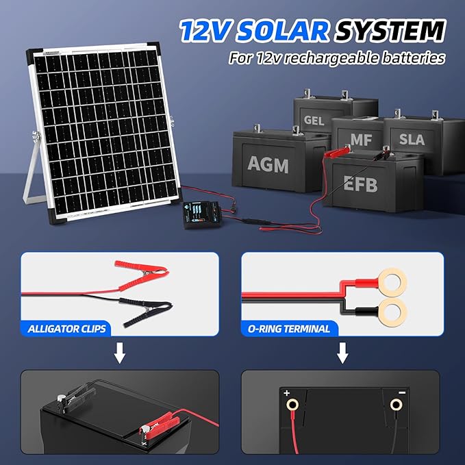 MEGSUN Solar Panel Kit 20W 12V Waterproof Solar Battery Trickle Charger Maintainer + Upgraded 12A Intelligent Charge Controller + Adjustable Mount Bracket for Car, Motorcycle, Boat, Marine, RV