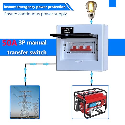 50A Generator Transfer Switch, Manual Transfer Switch 120/240V 12000W Capacity Tailor-Made for Portable Generator. 50A 3P Dual Power Manual