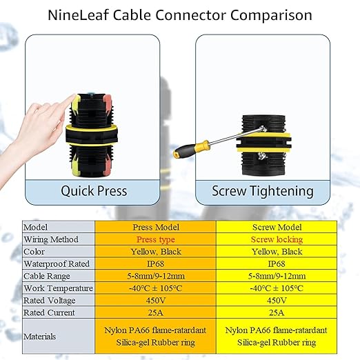 NineLeaf 96 Pack IP68 Waterproof Electrical Wire Connector, Screw Type 3-Pin M20 Cable Connectors Ø5-12mm, Outdoor Junction for Garden, Pond, Pathway, Underground Lighting Installation